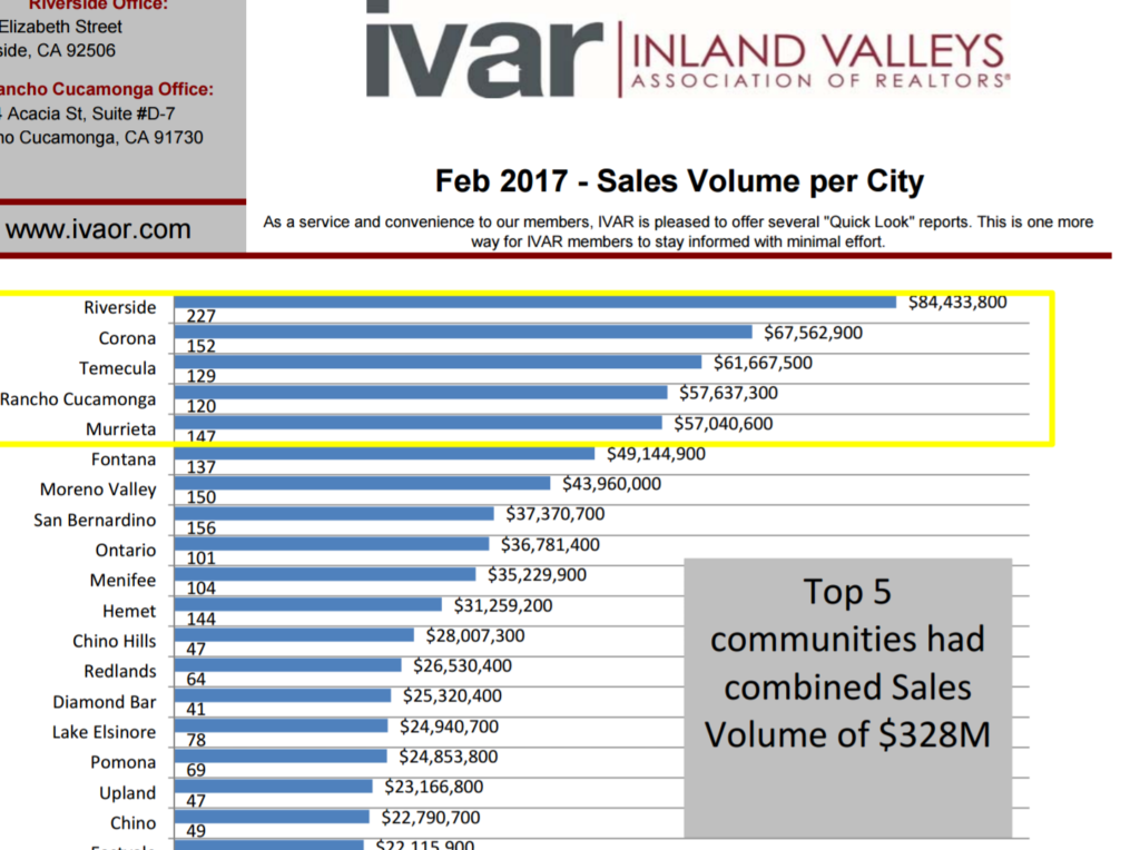 Inland Empire Housing Data